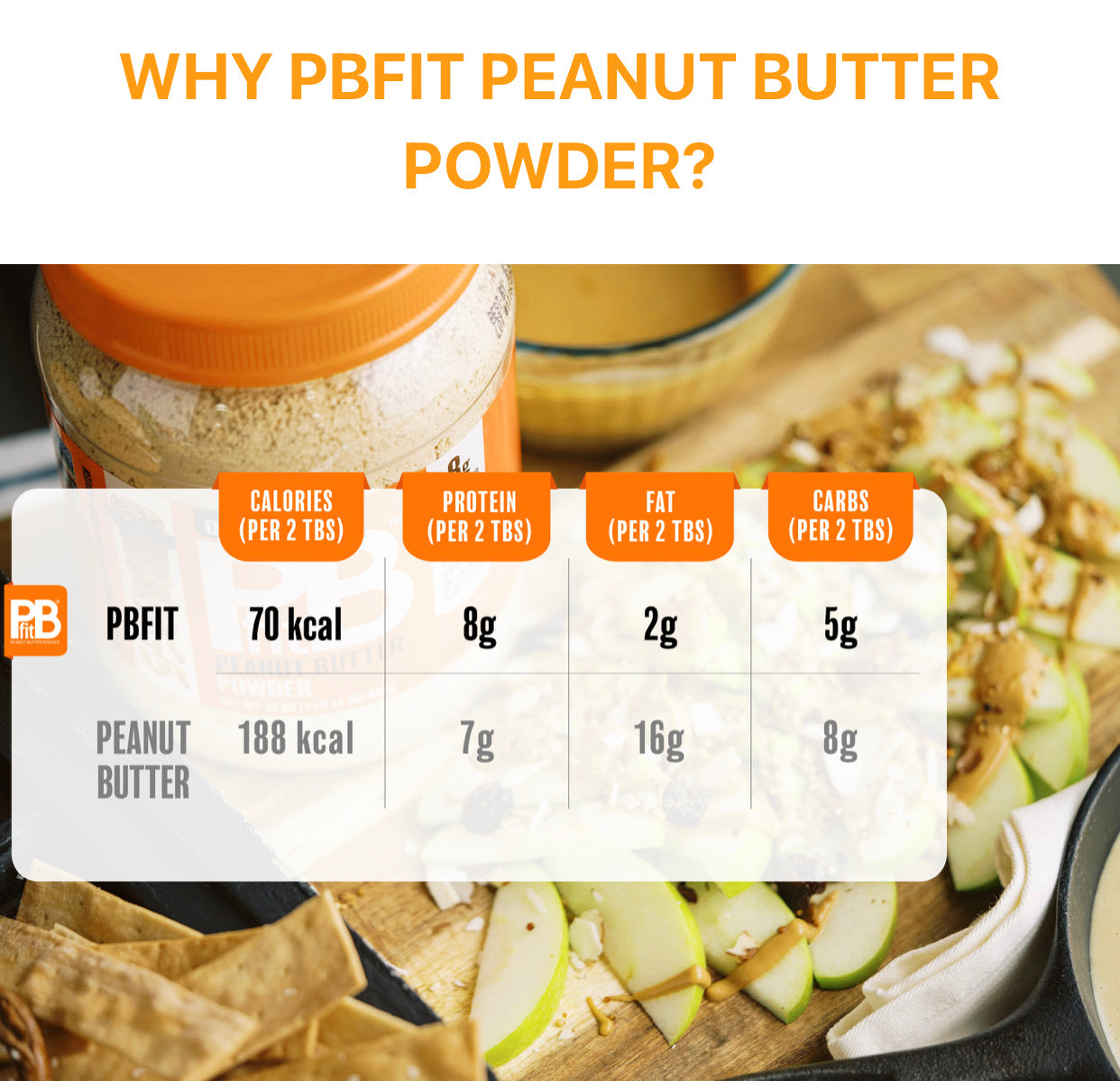PB fit (42 Servings)