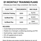 Personal Training VIP Membership
