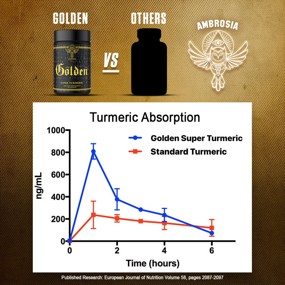 Golden® Super Turmeric